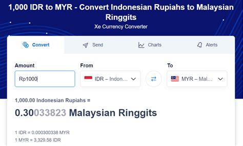 79rm to idr|Ringgit to Rupiah .